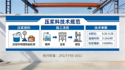 南靖本地工厂讲解:说一遍公路压浆料和铁路压浆料的区别