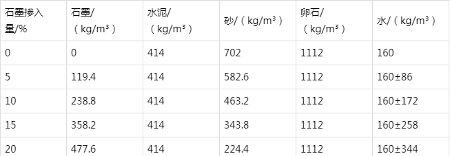 南靖防静电水泥砂浆怎么做(附配比及施工方法)